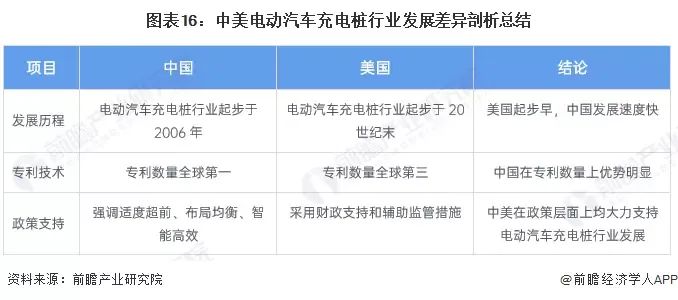 全球及中国电动汽车充电桩行业发展分析k8凯发天生赢家2023-2028年