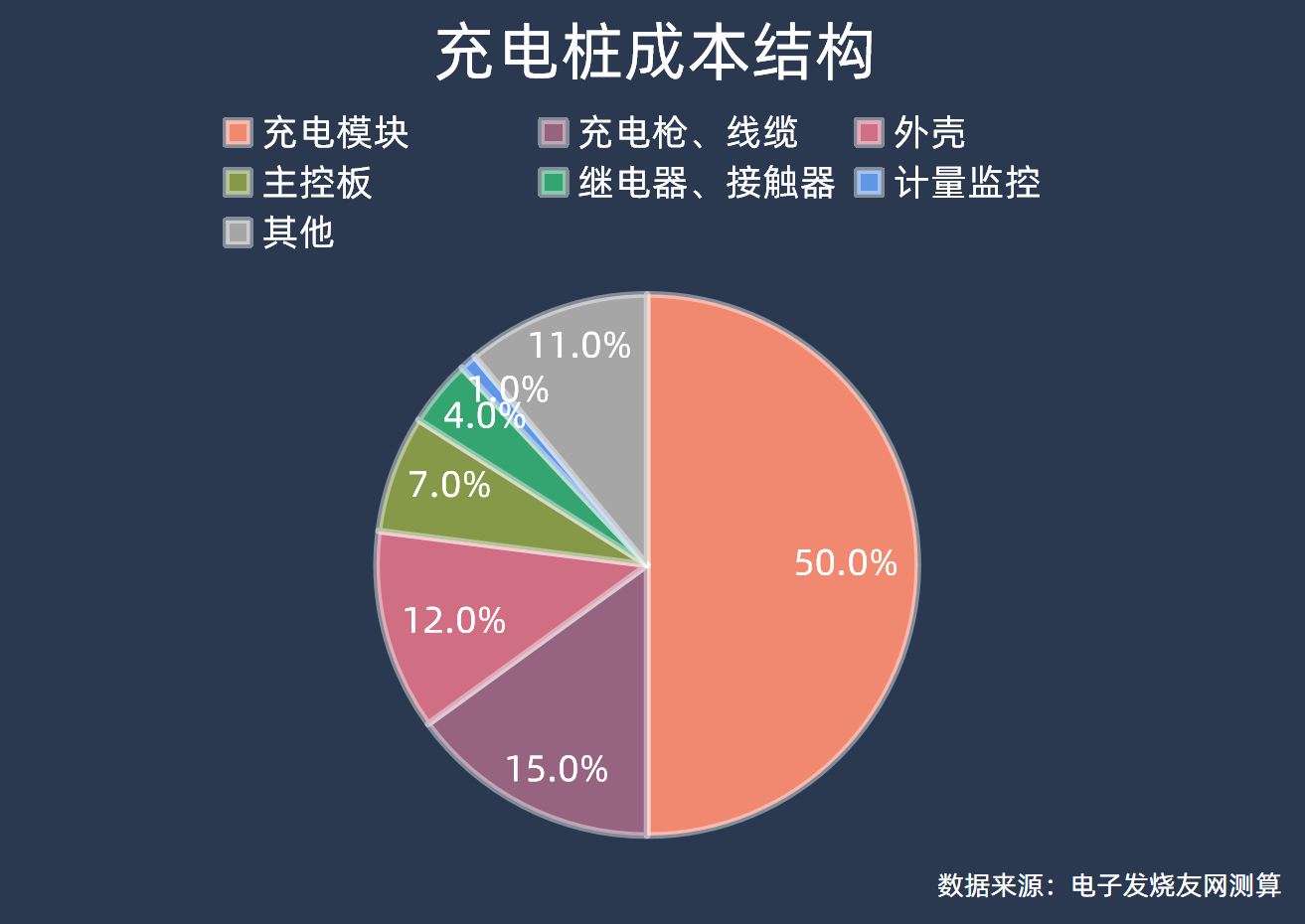 】充电桩上下游产业梳理（一）k8凯发国际入口【核芯观察