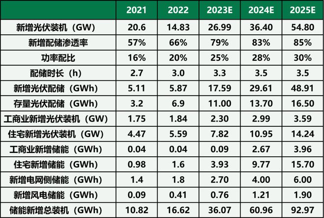 —新型电力系统的关键一环k8凯发国际入口储能—